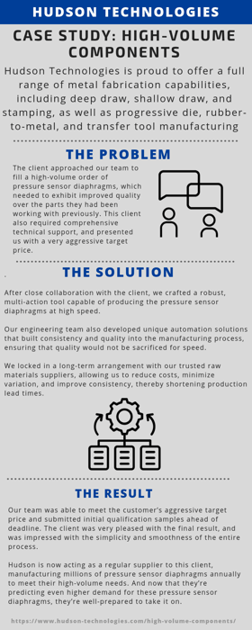 High Volume Components