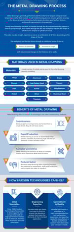 Metal Drawing Process