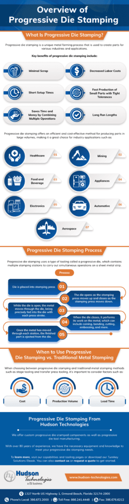 Overview of Progressive Die Stamping 