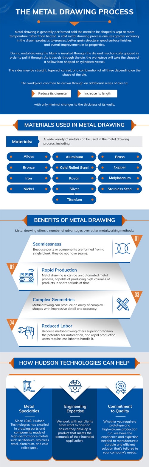 Metal Drawing Process