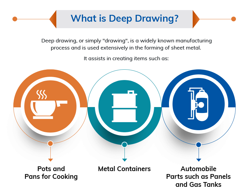 what is deep drawing
